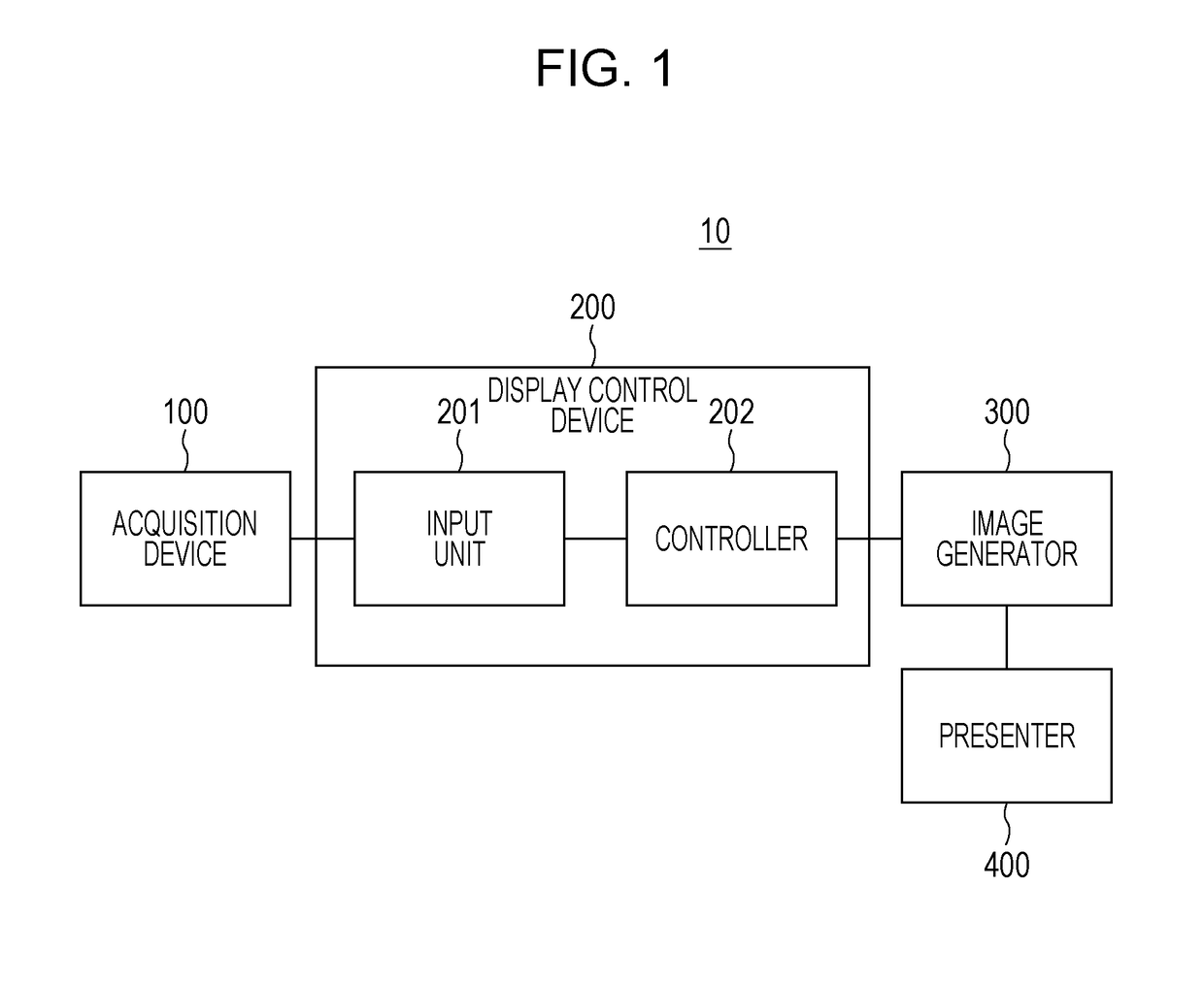 Display control device, projection device, and non-transitory storage medium