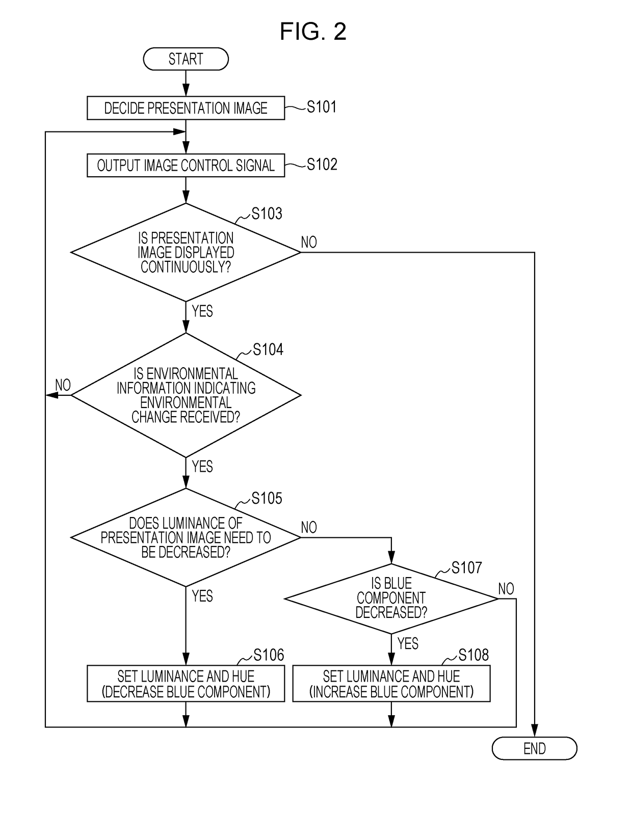 Display control device, projection device, and non-transitory storage medium