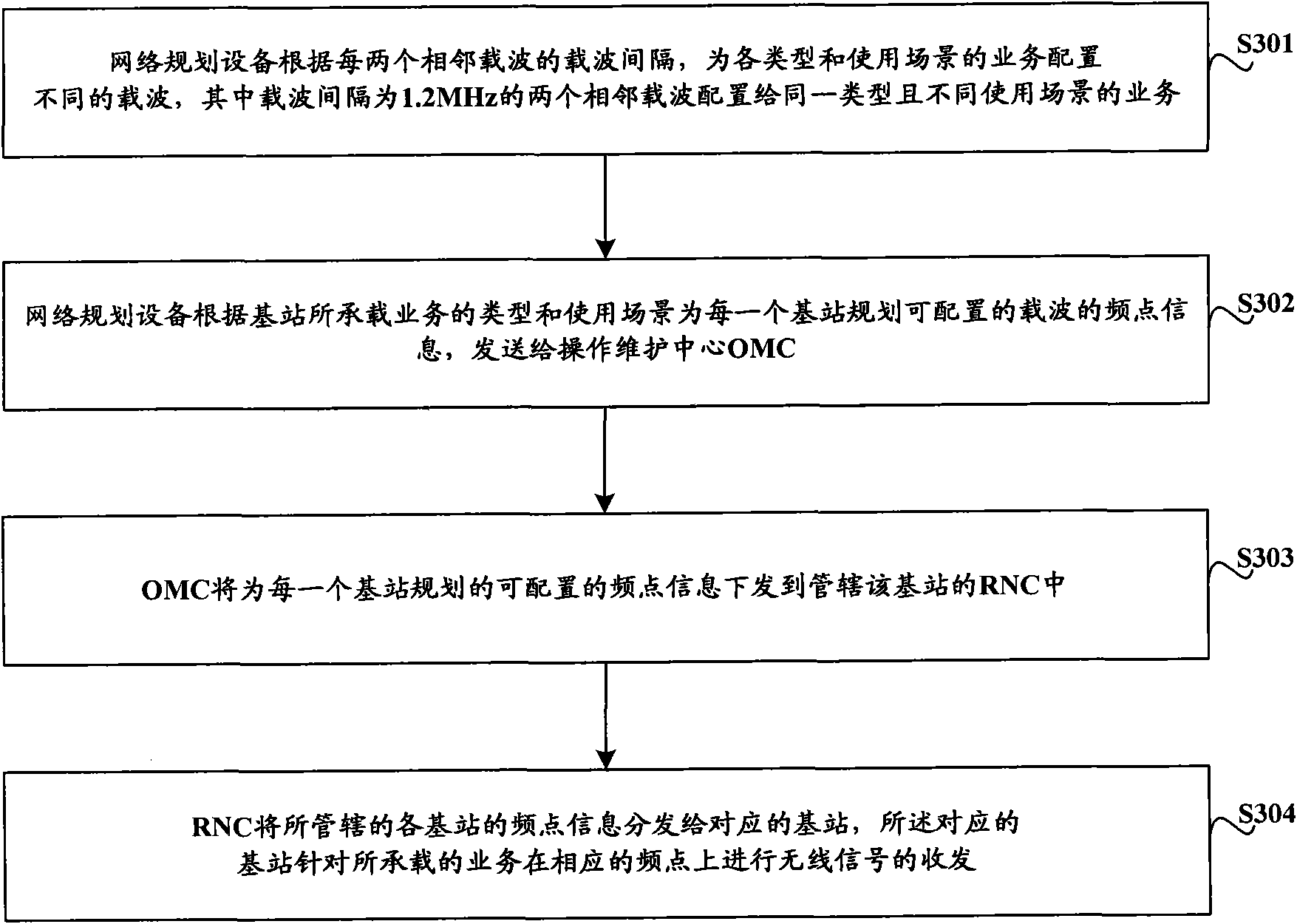 Carrier wave networking configuration method and system for time division-synchronization code division multiple access (TD-SCDMA)