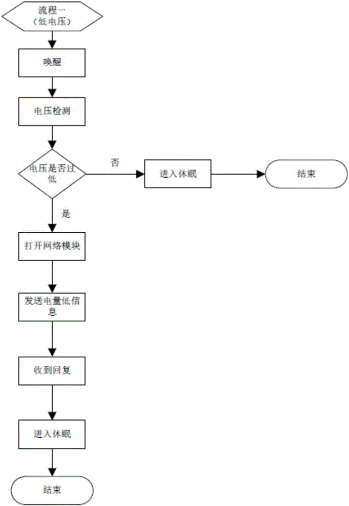 Network warehouse full alarming device and method for clothes recycling machine