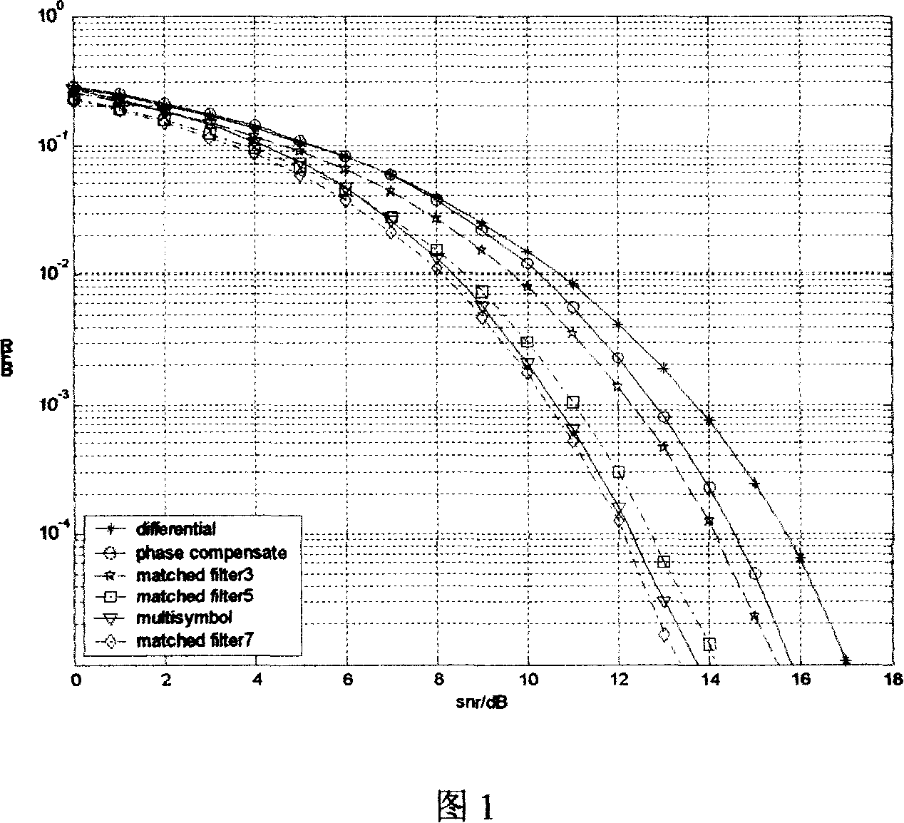 Low complexity, high performance GFSK signal multi-bit demodulation method