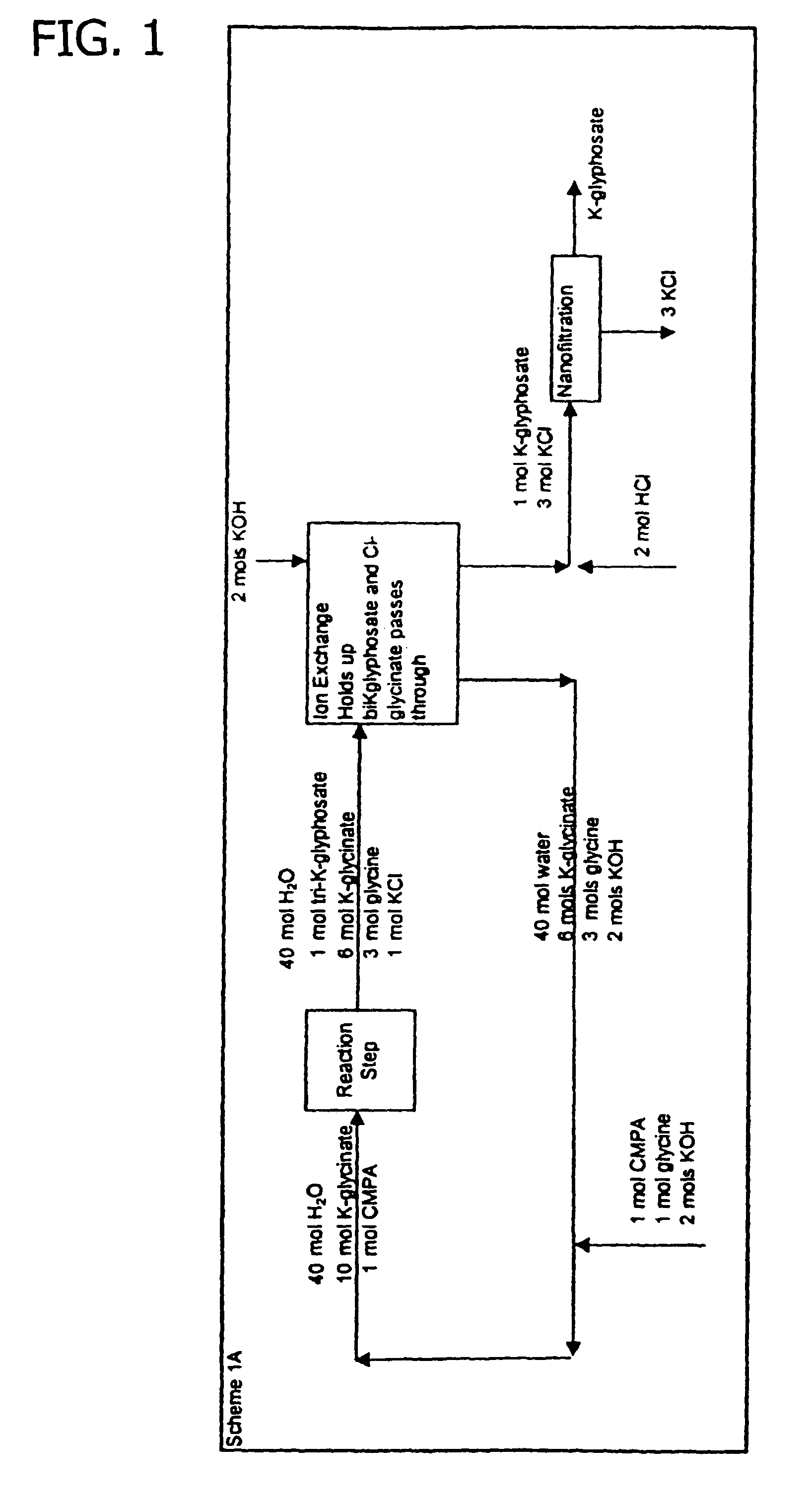 Process for the preparation of N-phosphonomethylglycine and derivatives thereof