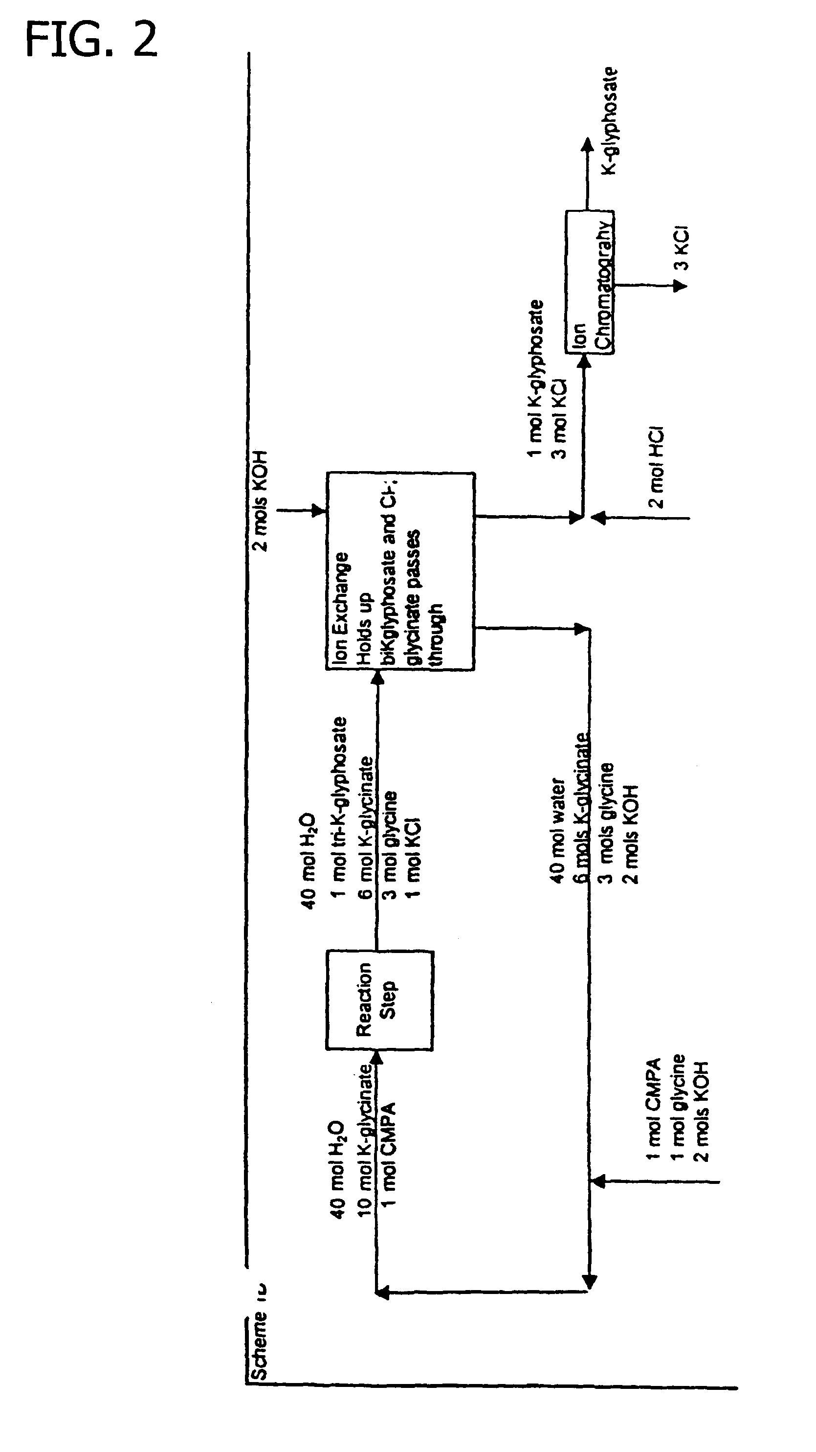 Process for the preparation of N-phosphonomethylglycine and derivatives thereof