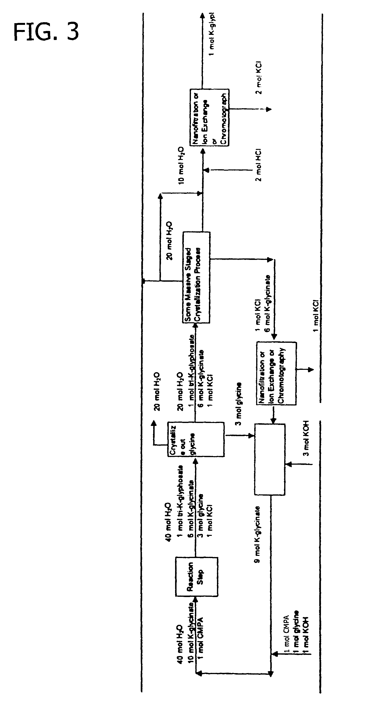 Process for the preparation of N-phosphonomethylglycine and derivatives thereof