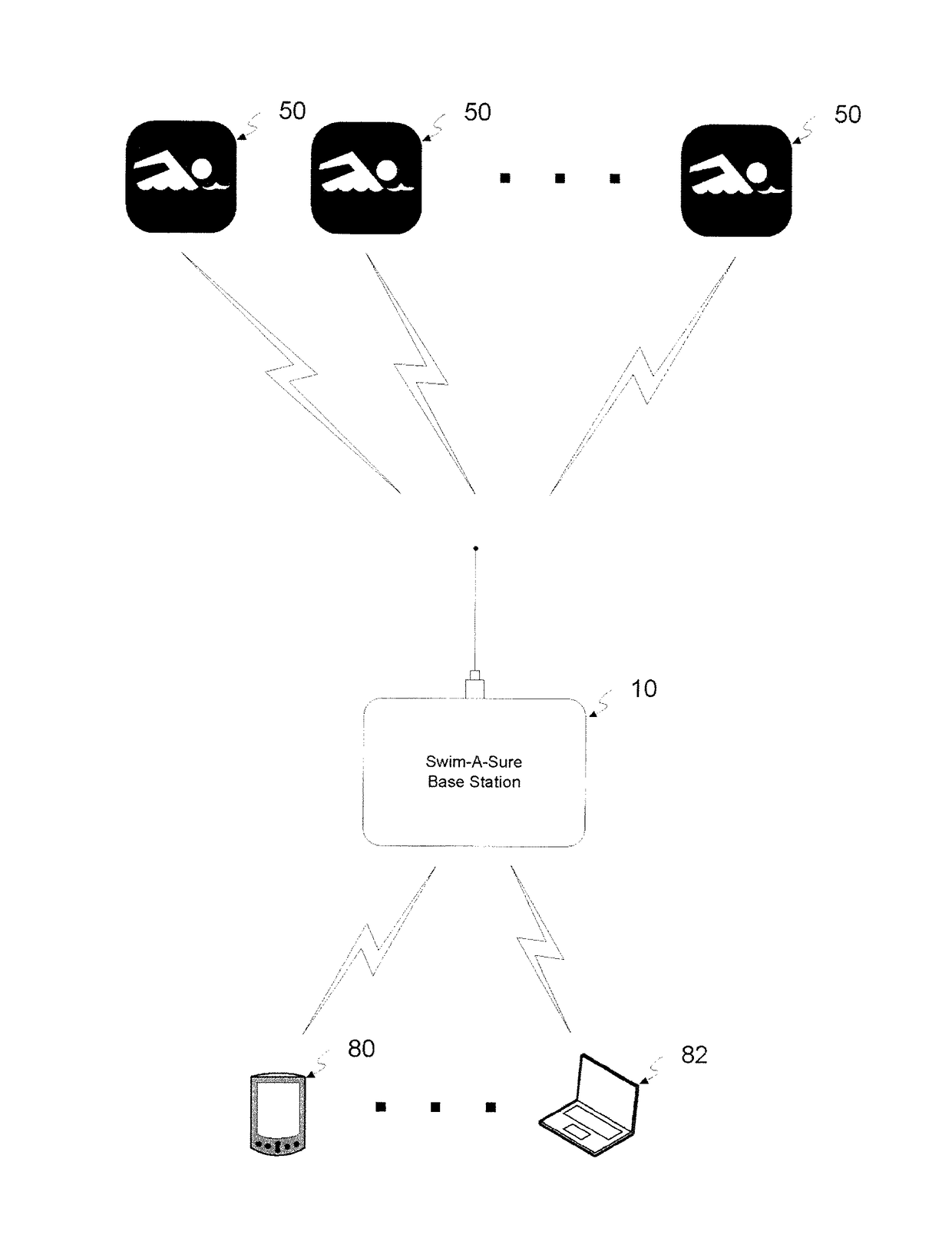 Swim-A-Sure system and device