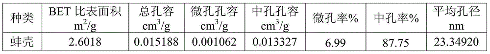 Preparation method of constructed wetland phosphate removing substrate material