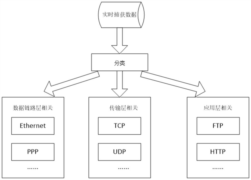 Network data analysis method and device and electronic equipment