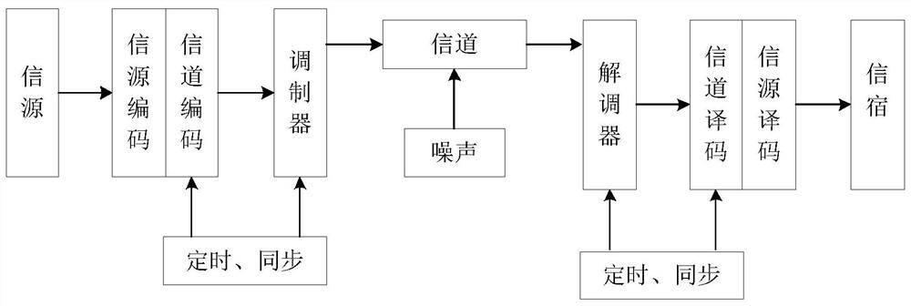 Network data analysis method and device and electronic equipment