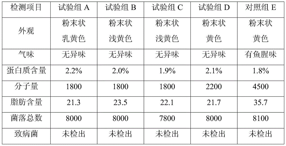 Extraction method of aquatic collagen