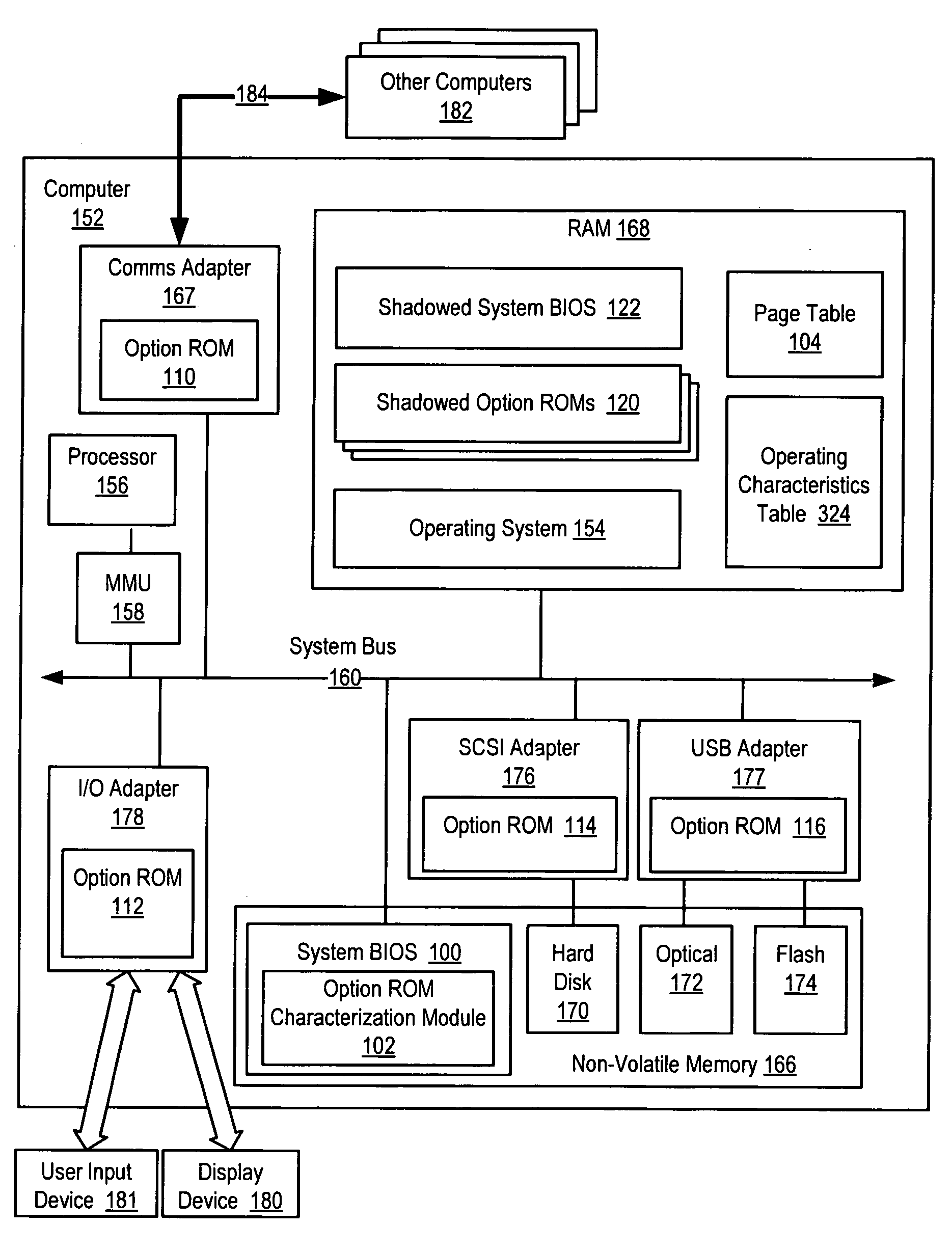 Option ROM characterization