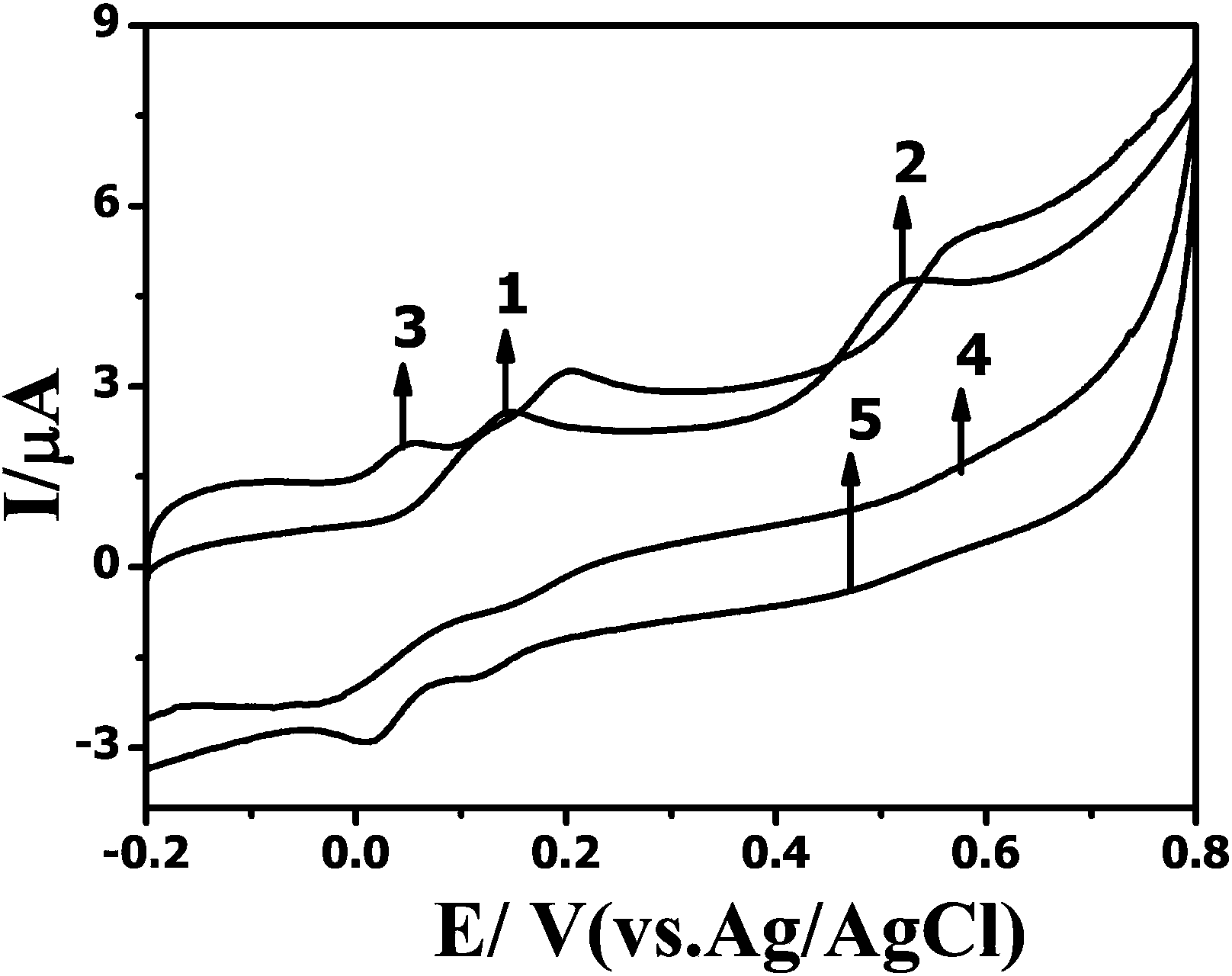 Method for simultaneously determining aminophenol isomers