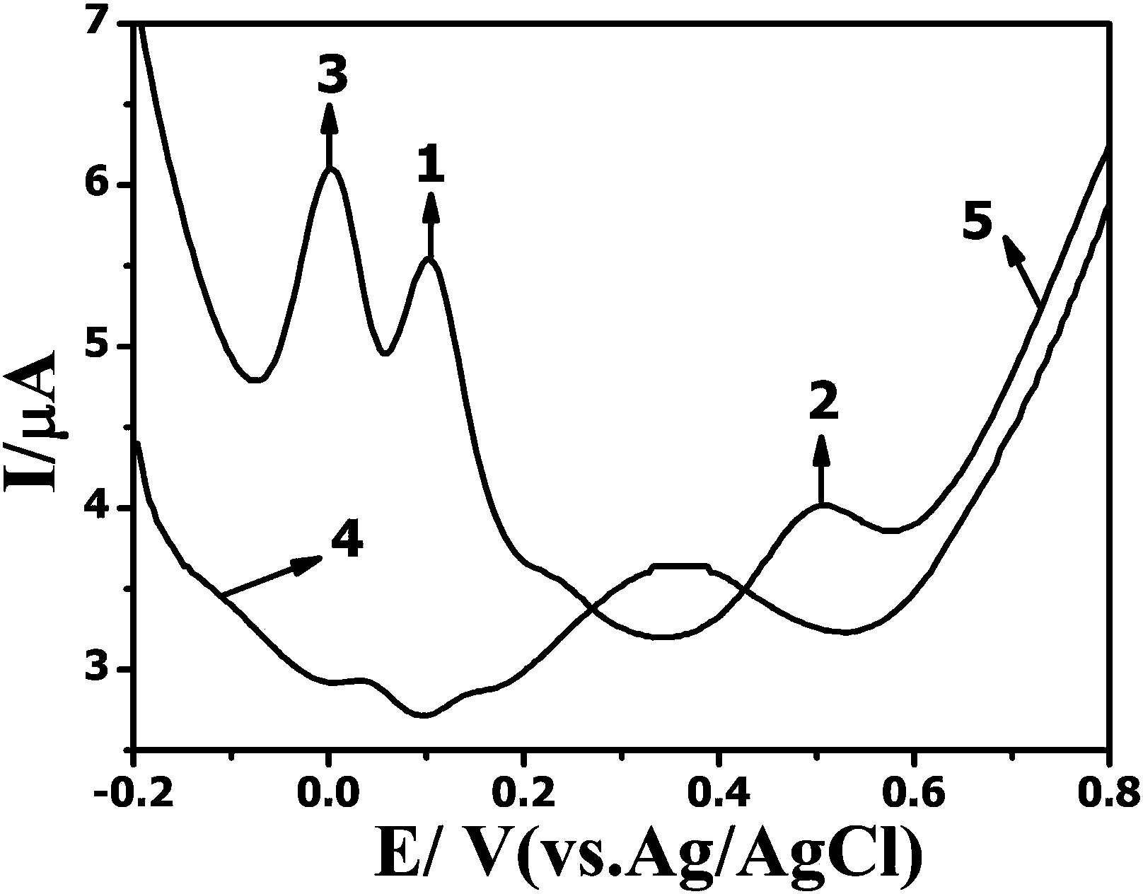 Method for simultaneously determining aminophenol isomers