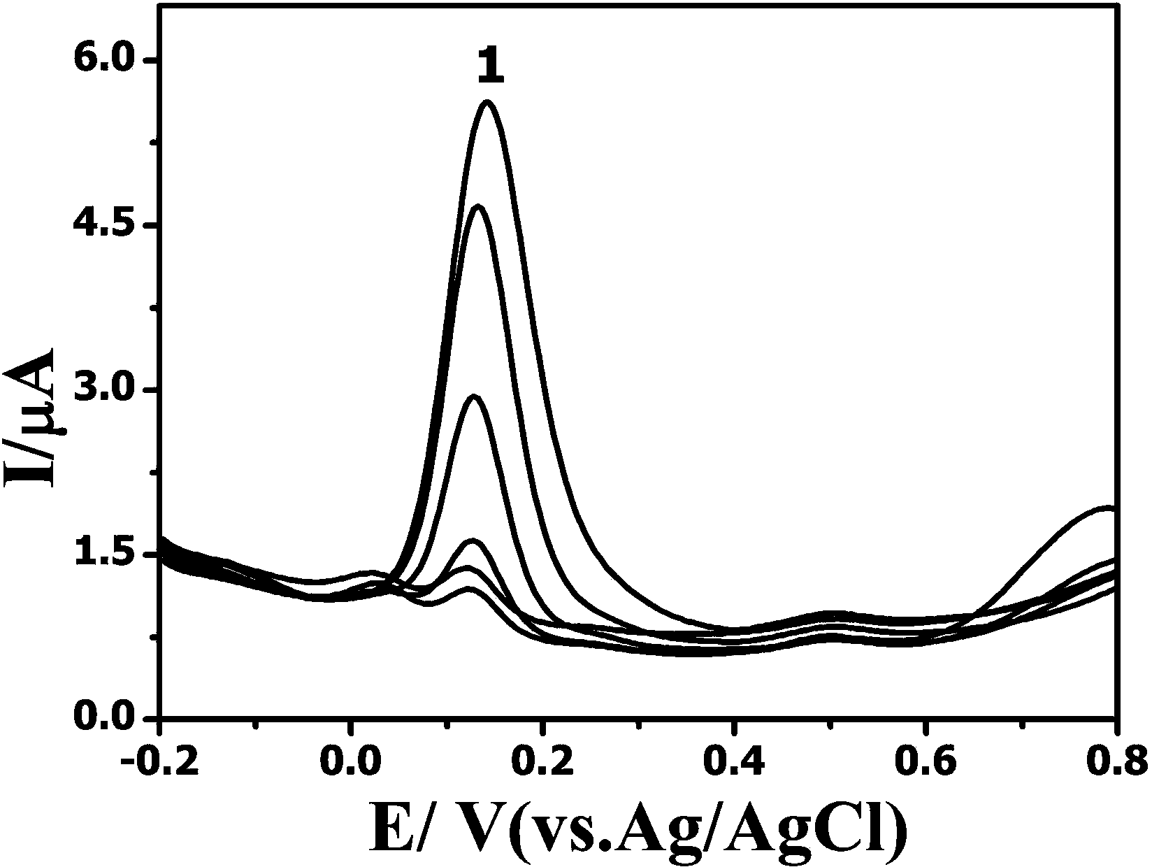 Method for simultaneously determining aminophenol isomers