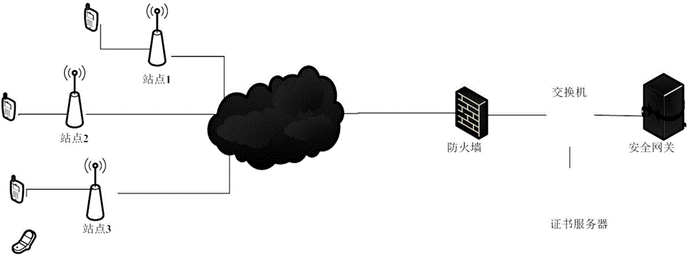 IKE authentication method, IKE initiating terminal, IKE response terminal and IKE authentication system