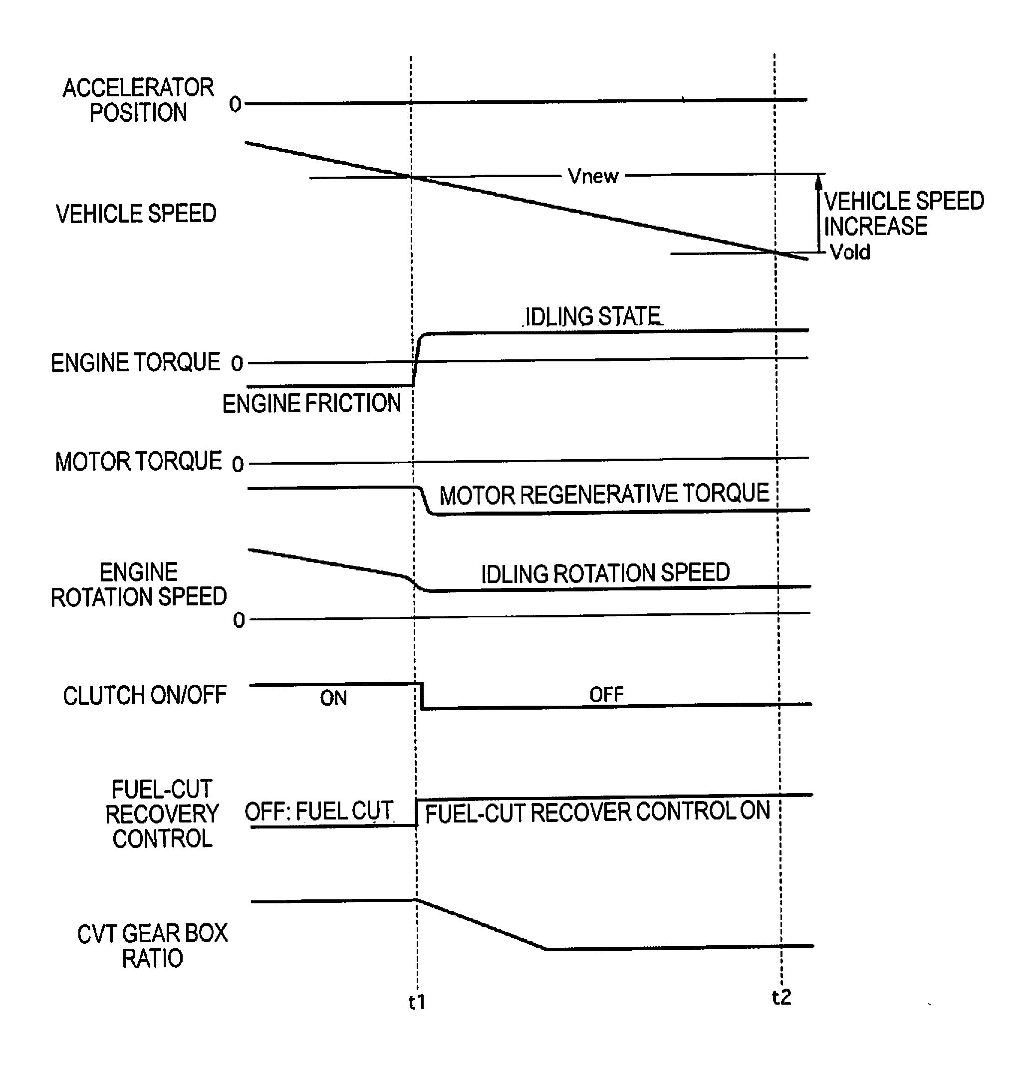 Control device for a hybrid vehicle