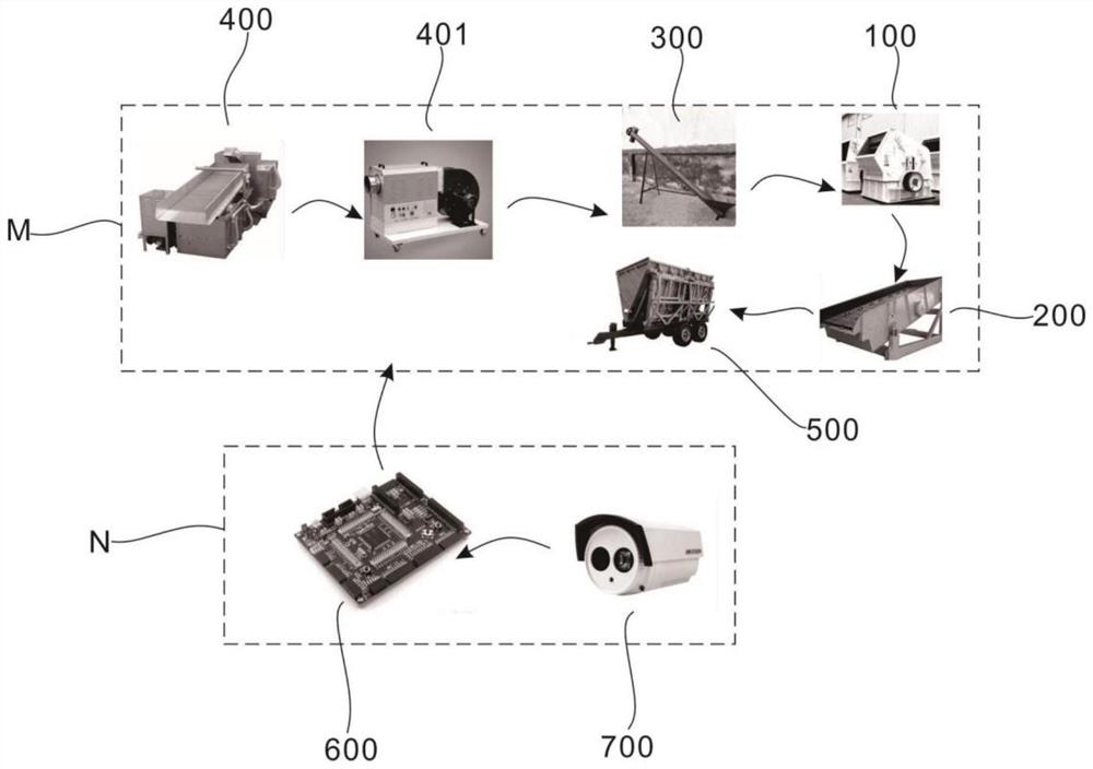 Intelligent control system for crushing