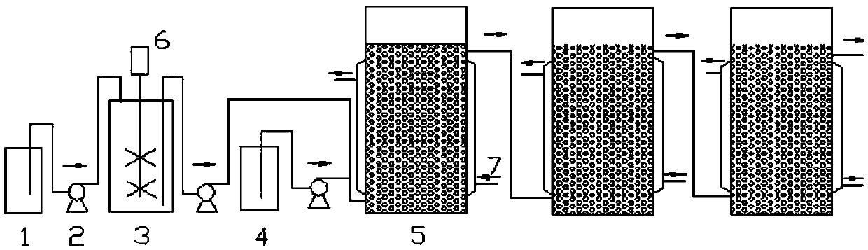 Immobilized yeast continuous fermentation technology