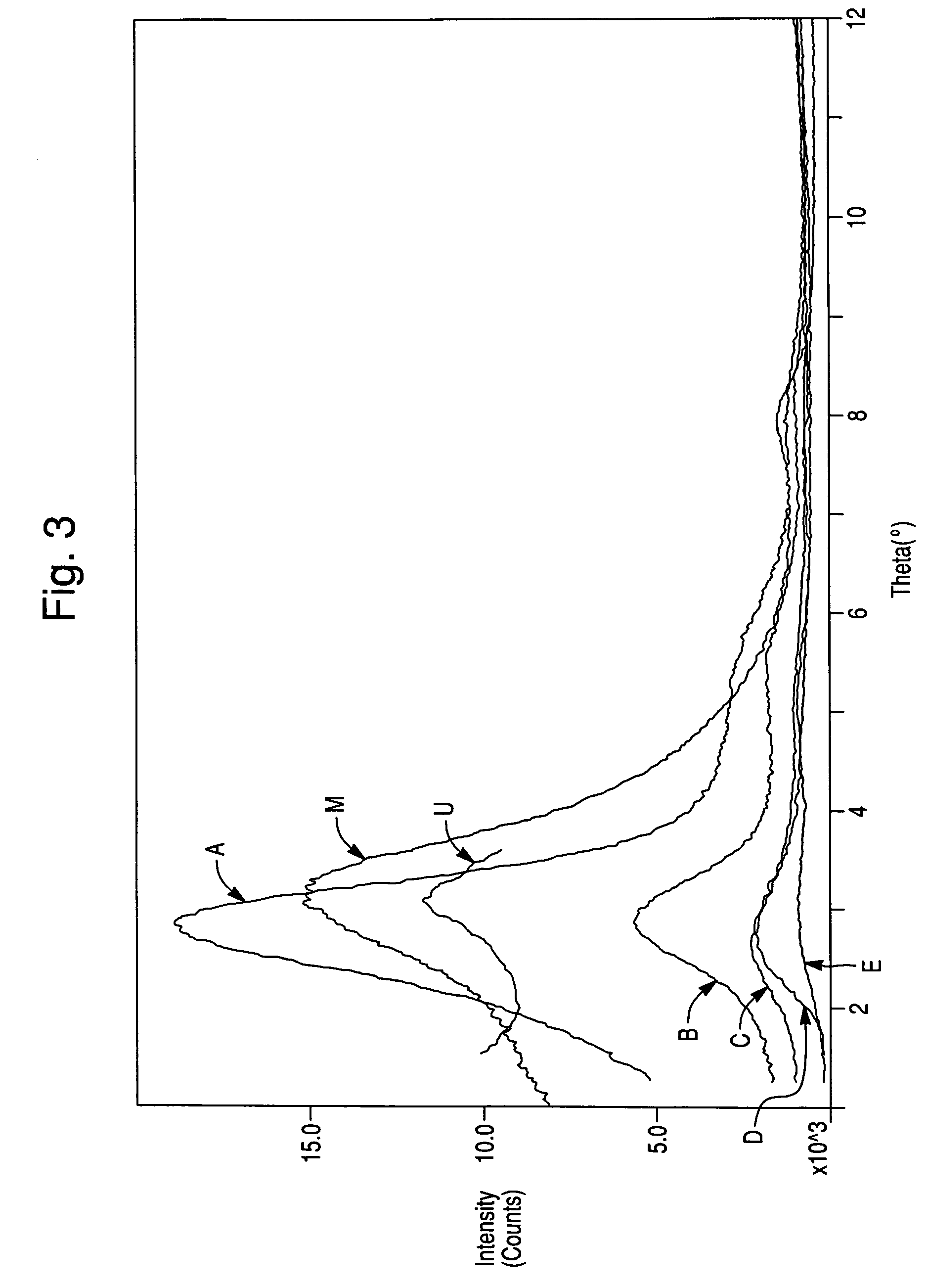 Method of producing an exfoliated polymer-clay nanocomposite through solid-state shear pulverization