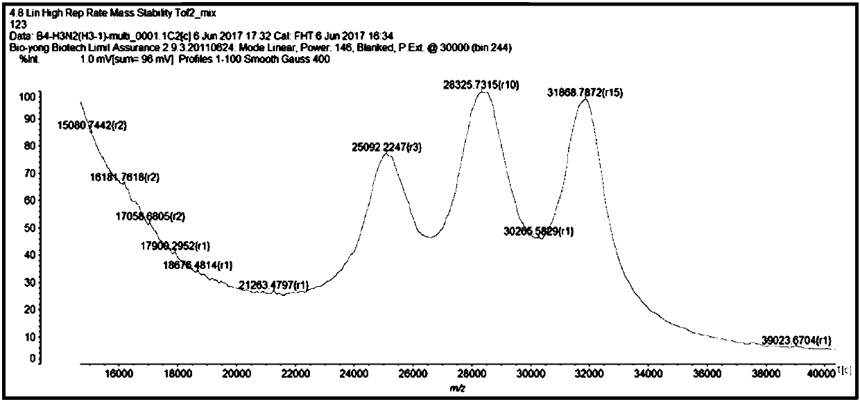 Method for detecting multiple-PCR (Polymerase Chain Reaction) product of influenza A virus H3N2 through mass spectrometry, and product thereof