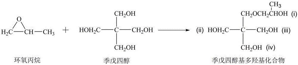 Vegetable oil polyhydric alcohol as well as preparation method and application of vegetable oil polyhydric alcohol