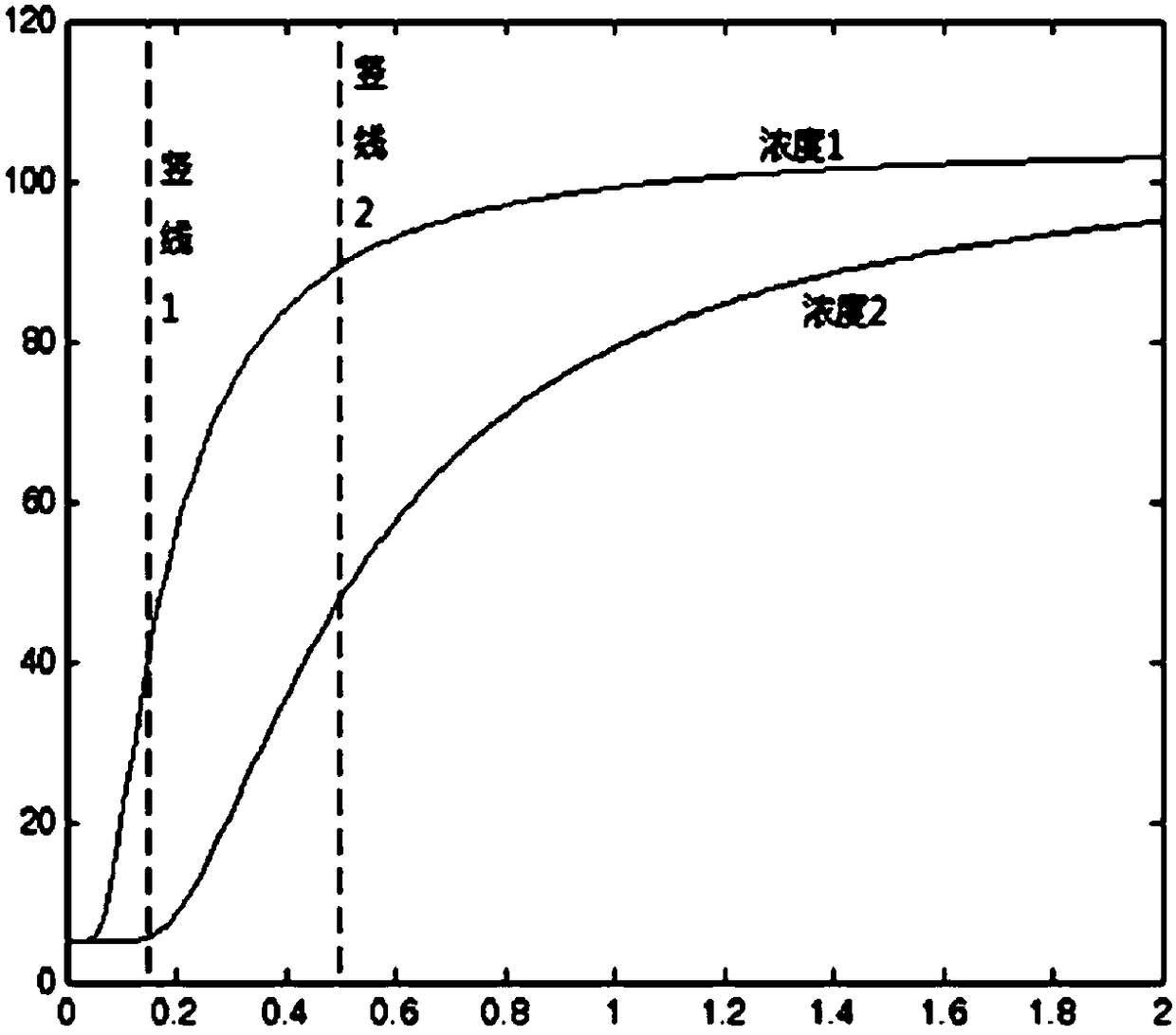 Solution concentration detection method, device and equipment and storage medium