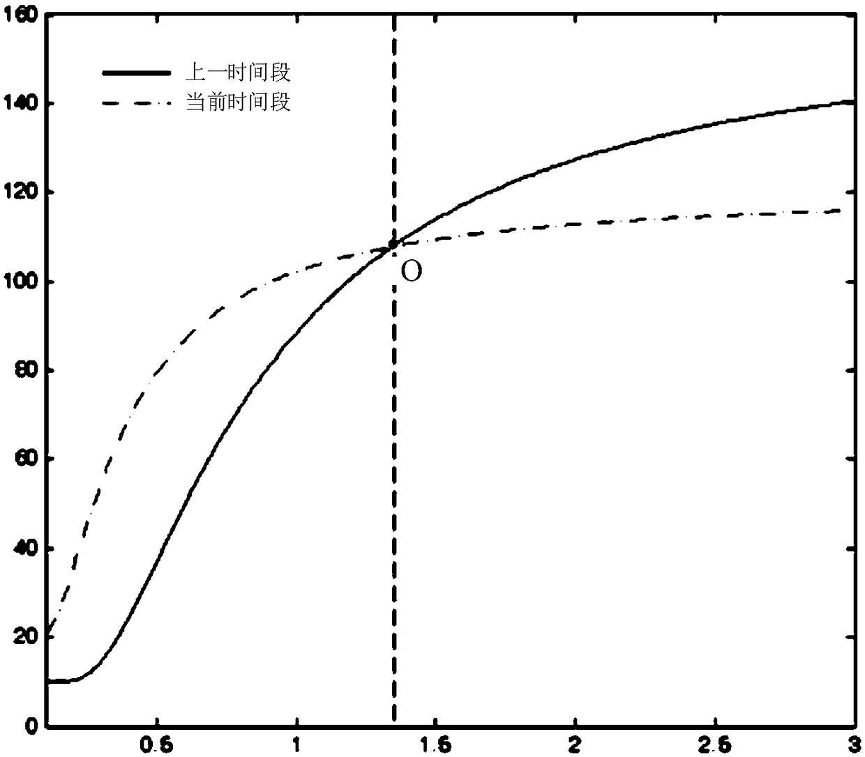 Solution concentration detection method, device and equipment and storage medium