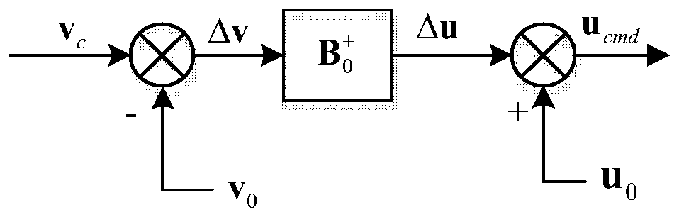 Strong-robustness full-envelope integrated control method for tilt-rotor unmanned aerial vehicle