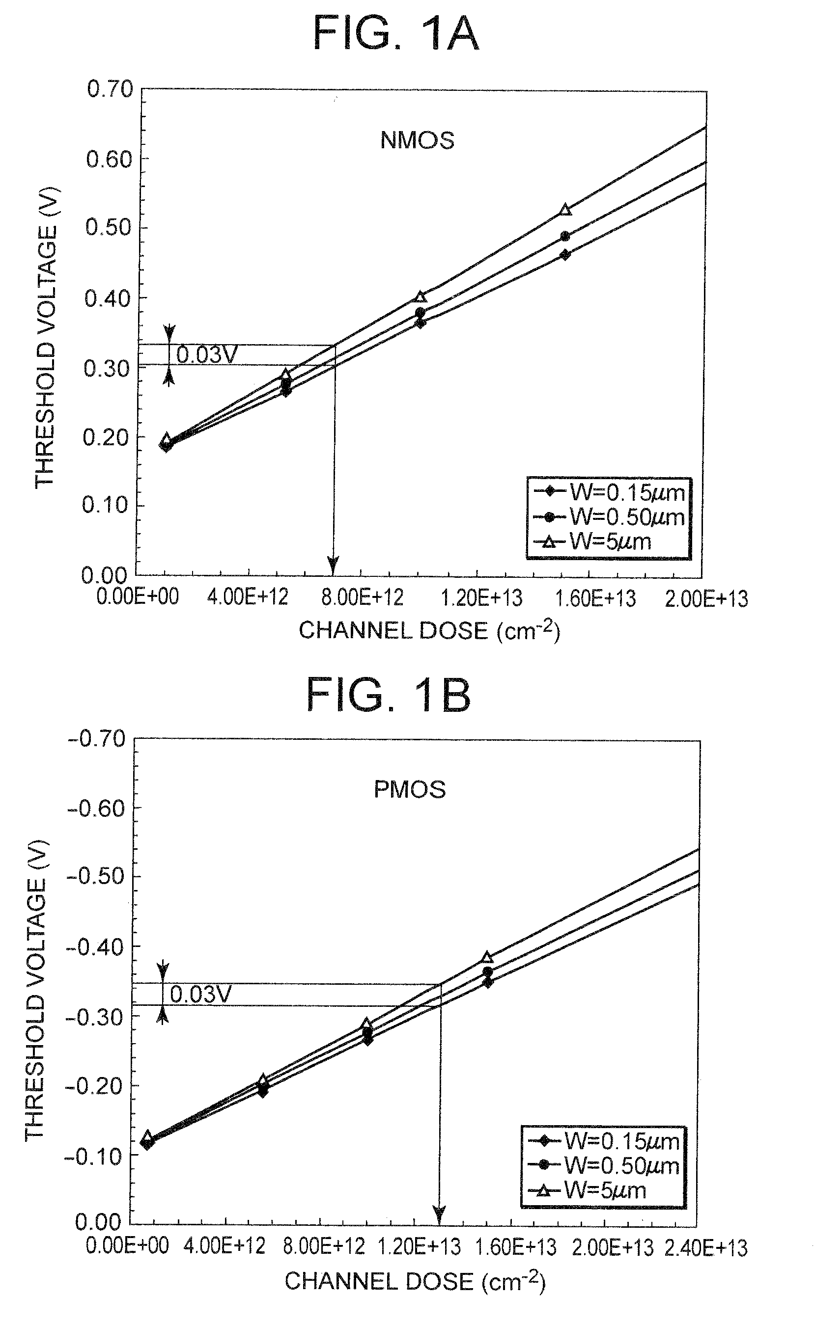 Semiconductor device and method of manufacturing the same