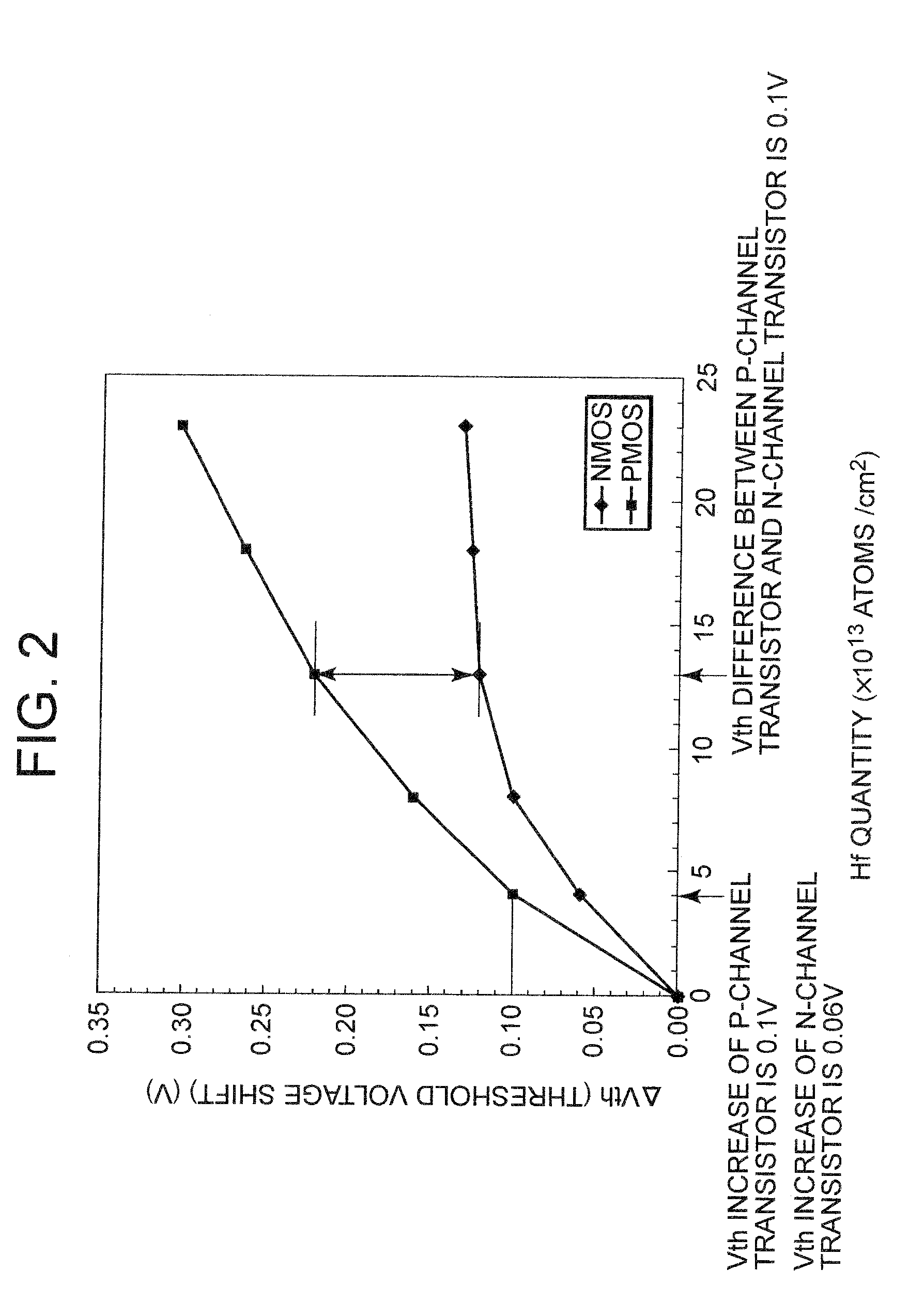 Semiconductor device and method of manufacturing the same