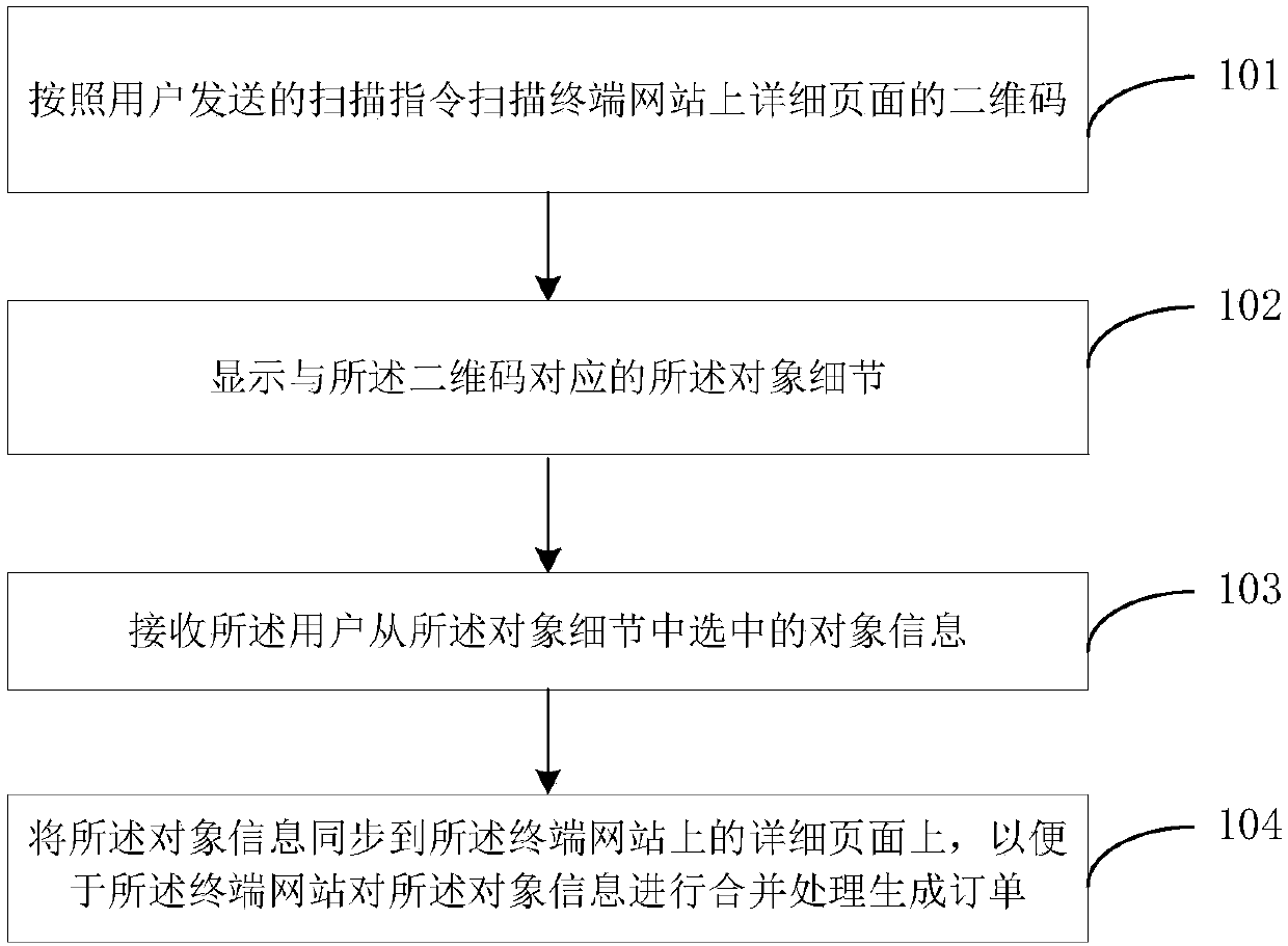 Data merging processing method and device, mobile terminal, and terminal website