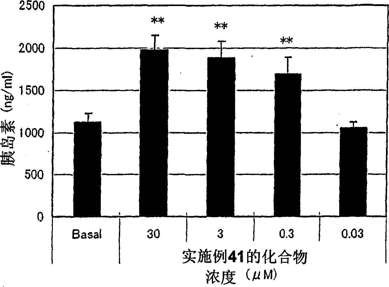 Receptor function controlling agent