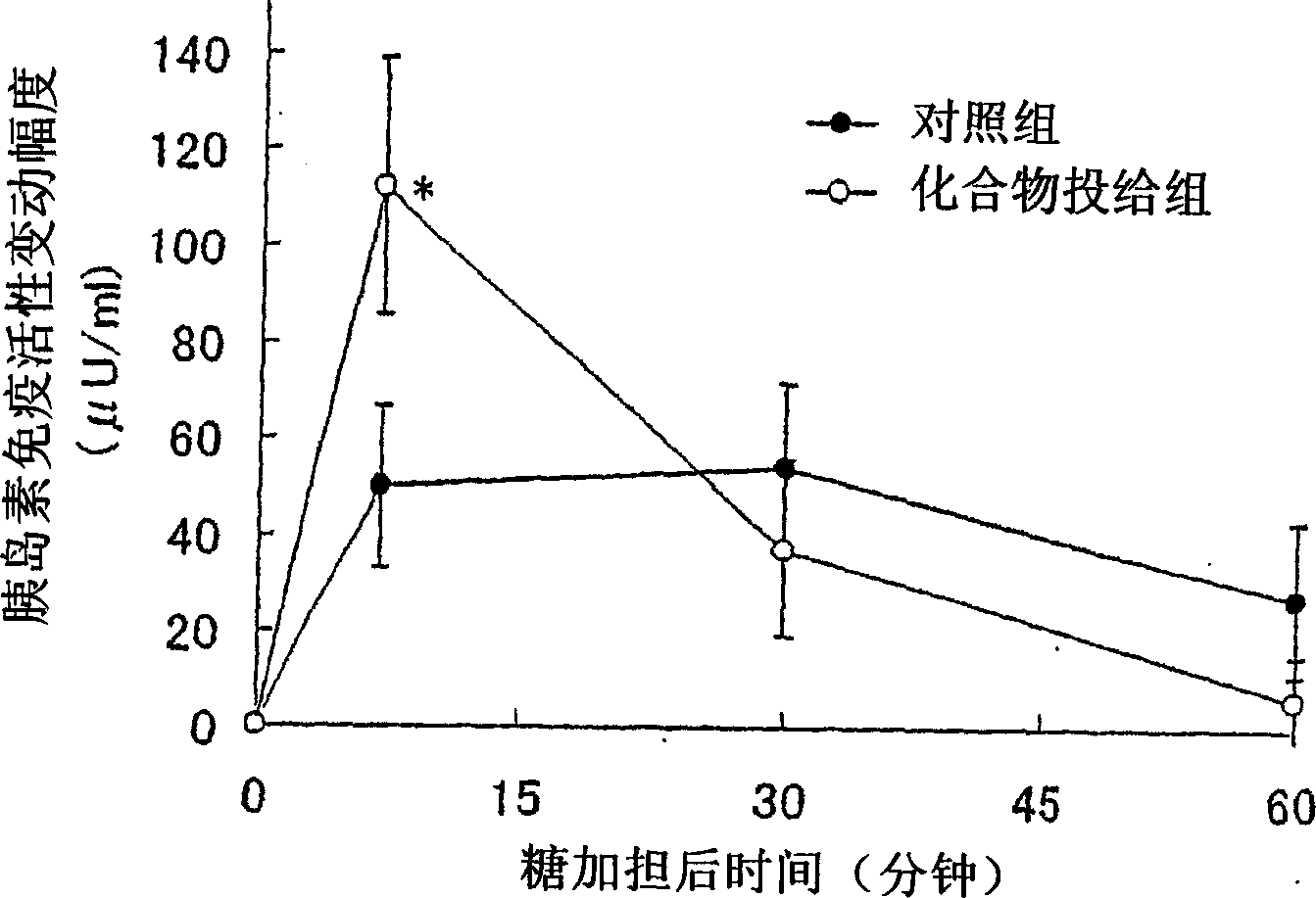 Receptor function controlling agent