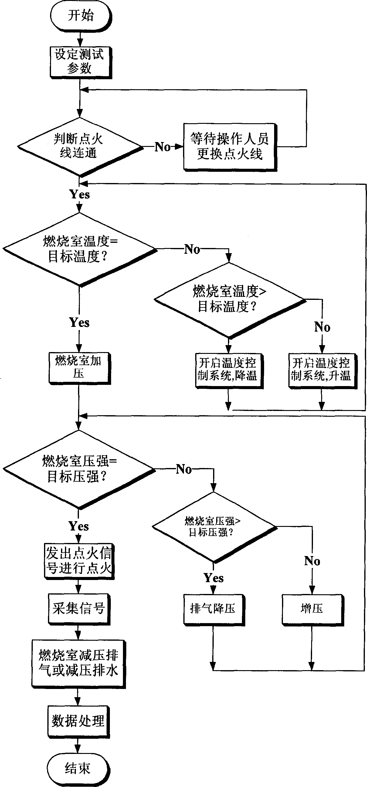 Rocket solid propellant burning velocity testing system