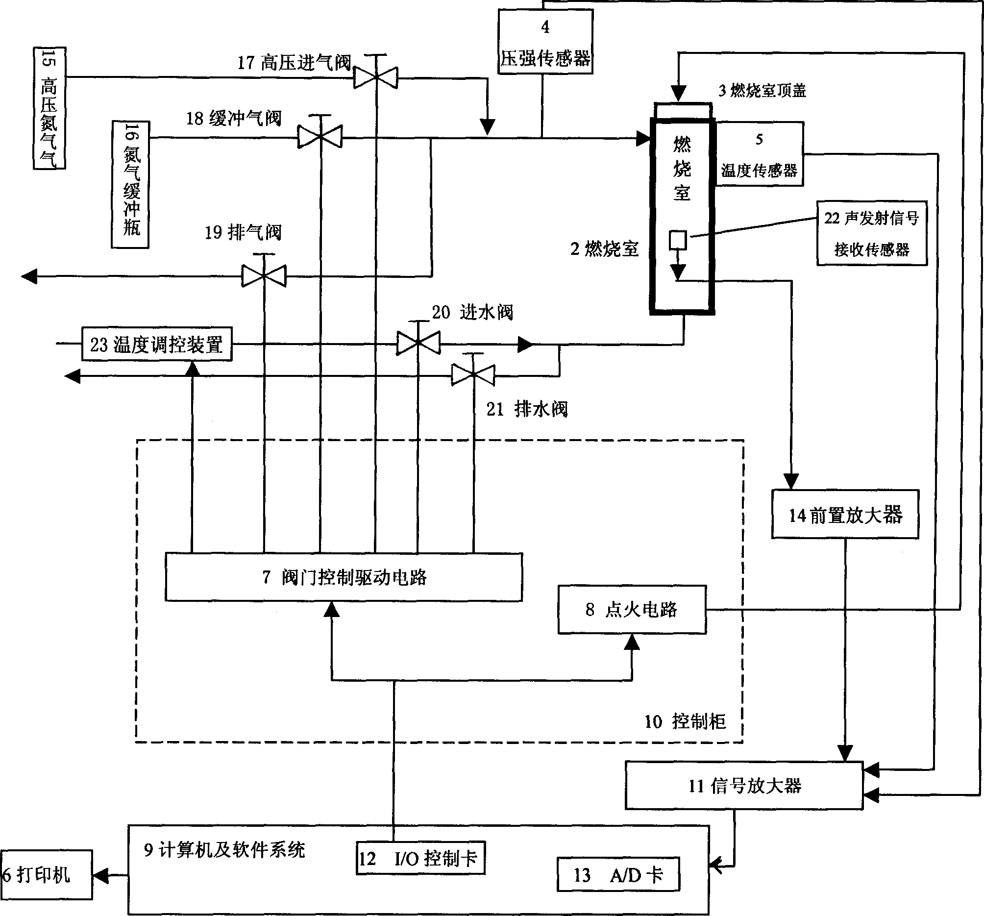 Rocket solid propellant burning velocity testing system