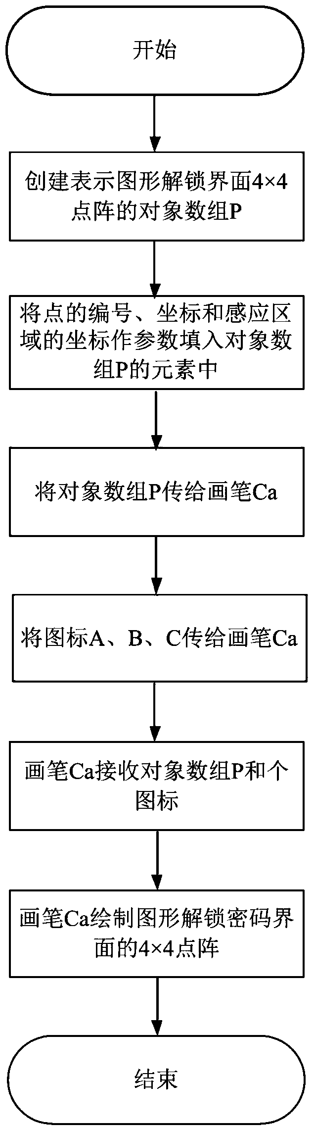 Identity authentication improvement method for graphic unlocking password in Android system