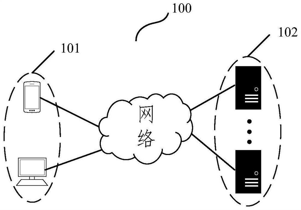 Business rule processing method and device