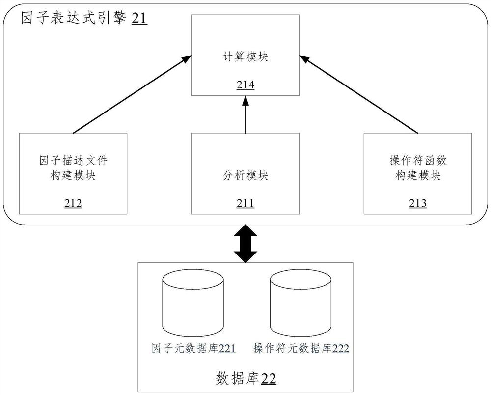 Business rule processing method and device