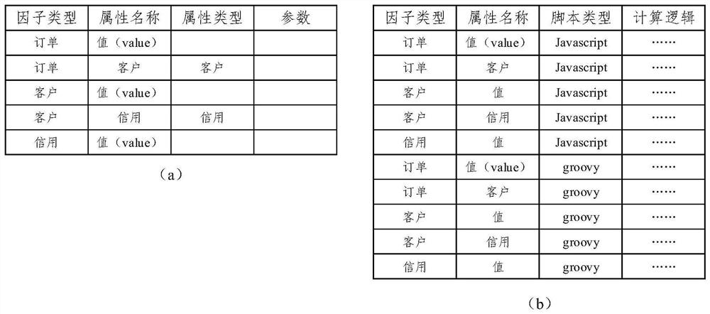 Business rule processing method and device