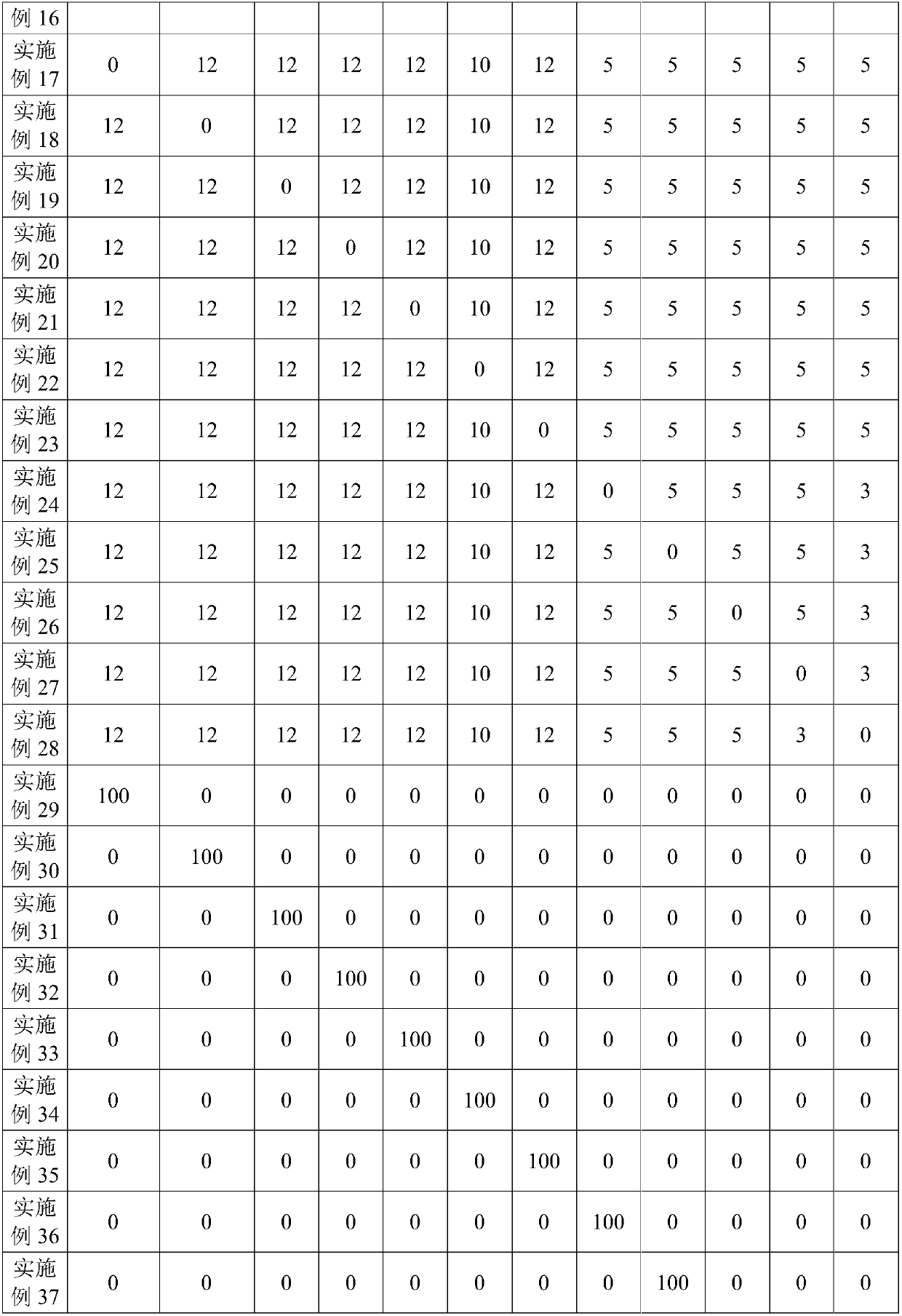 Microorganism compound bacterium agent for treating alkaline printing and dyeing wastewater