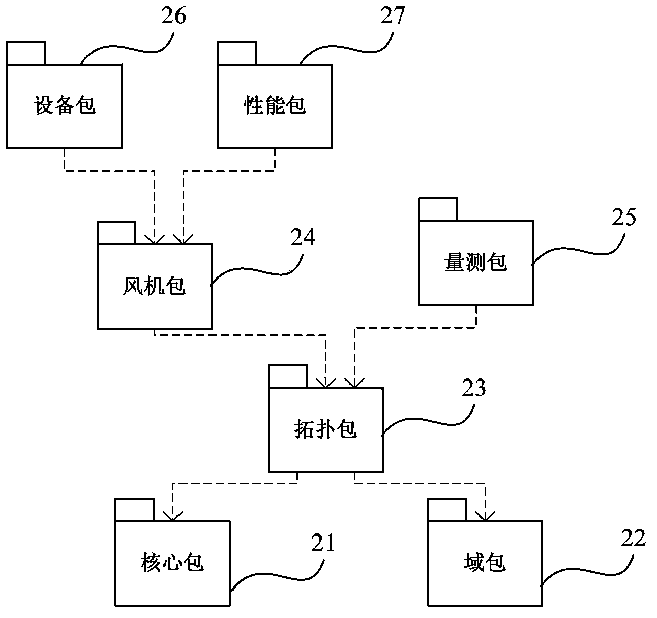 Wind power equipment management information system