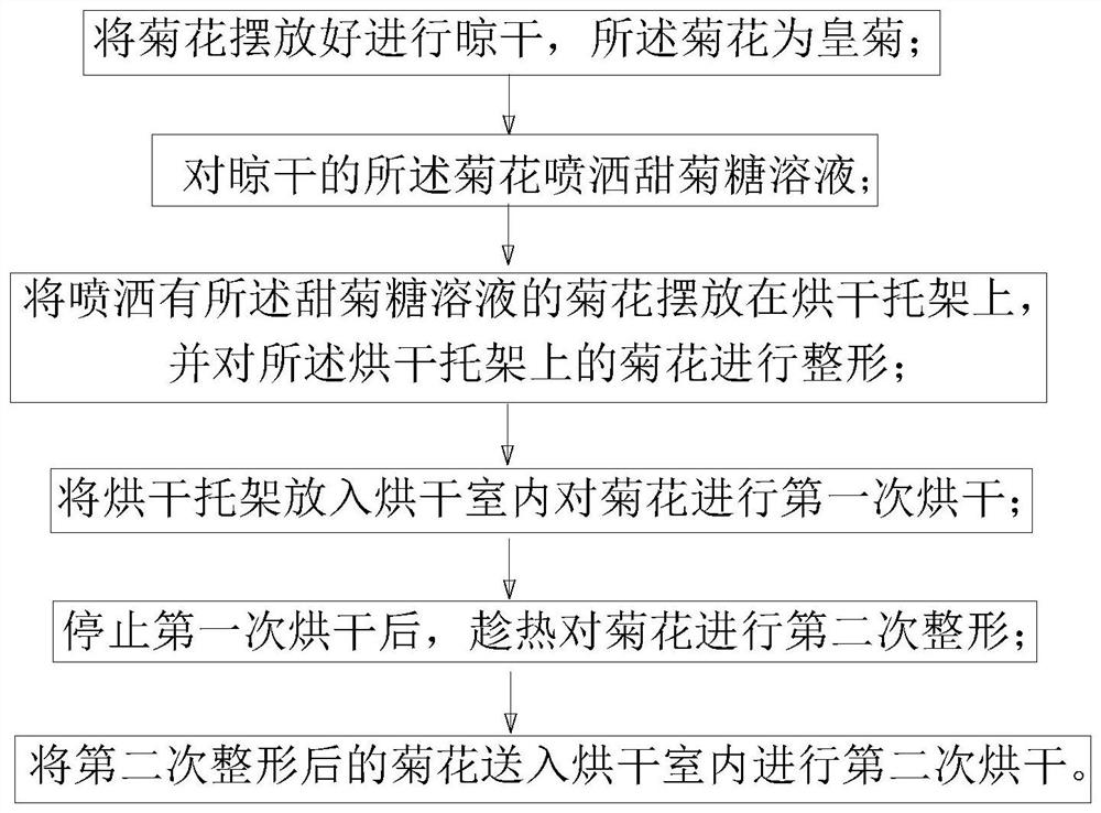 Chrysanthemum tea making method and chrysanthemum tea