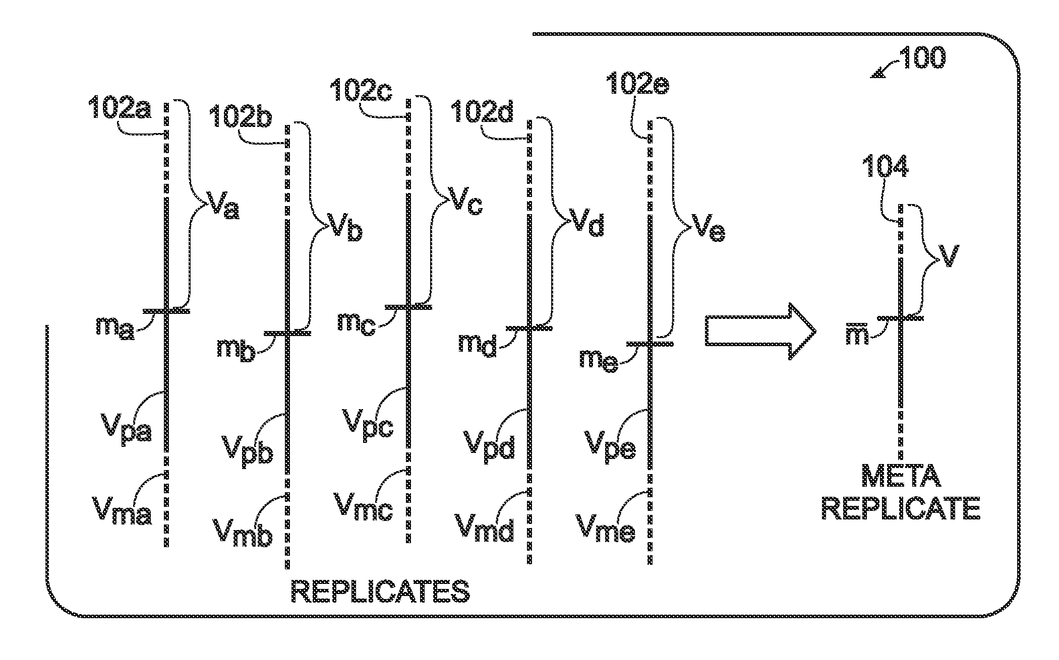 Computation of real-world error using meta-analysis of replicates