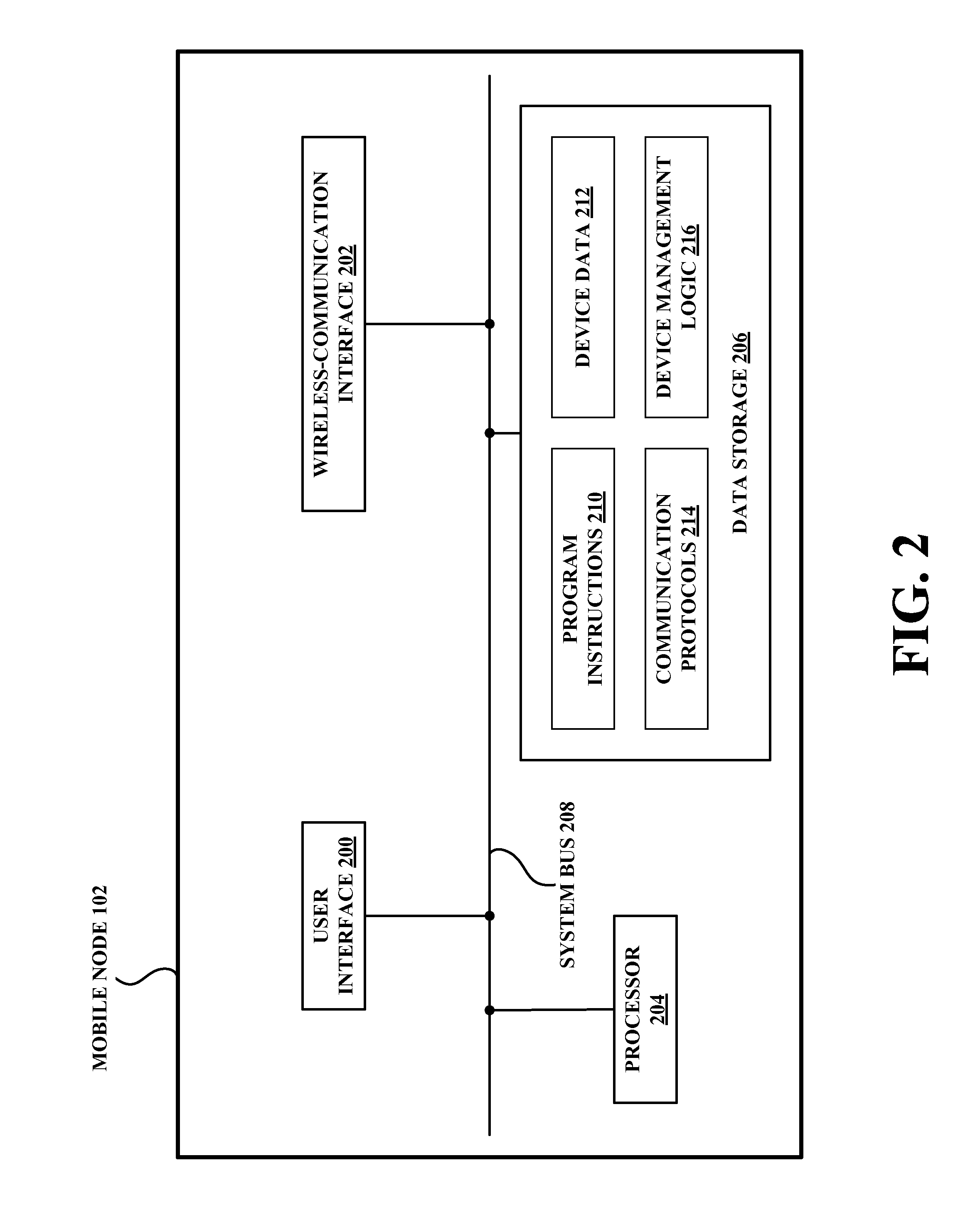 Methods and systems for secure mobile-IP traffic traversing network address translation