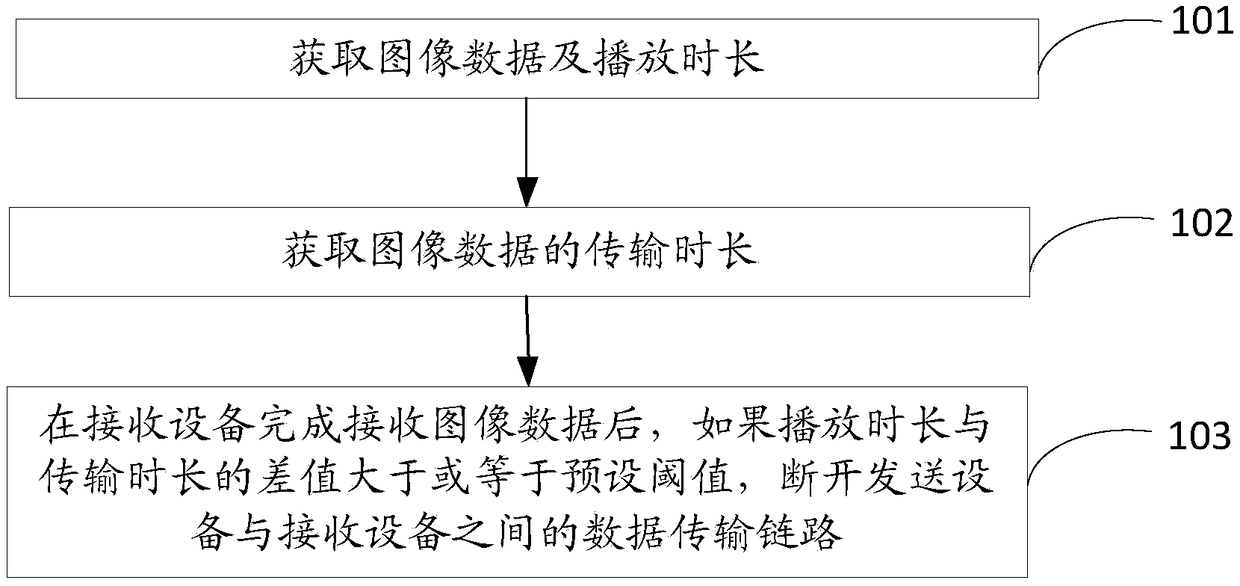 Method and device for managing transmission link