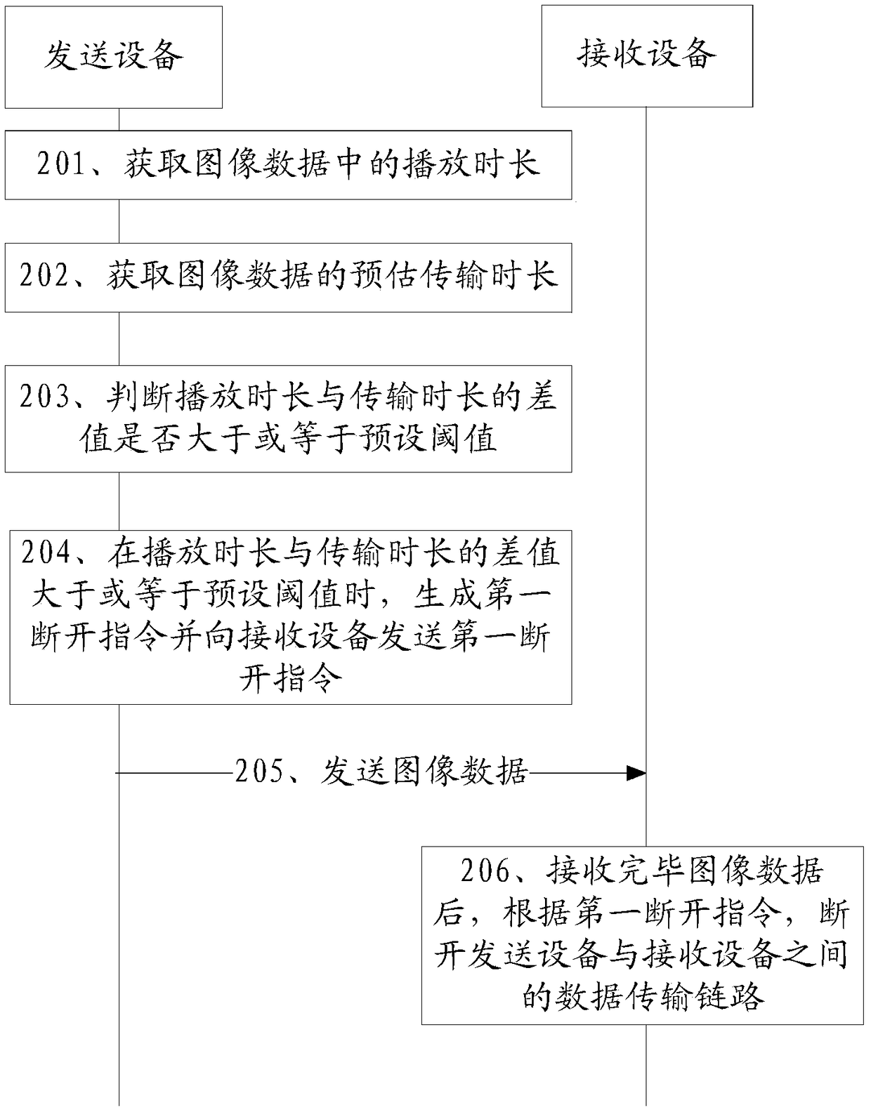 Method and device for managing transmission link