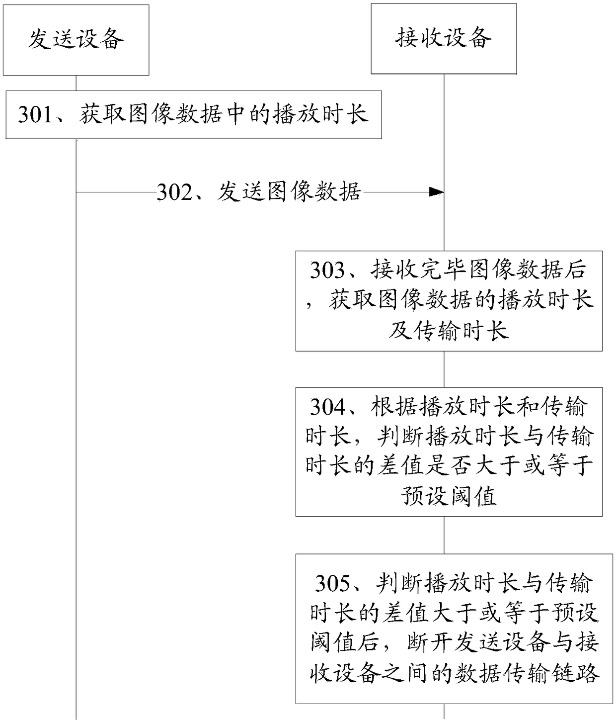 Method and device for managing transmission link