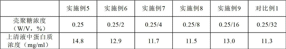 Application of chitosan to yolk fatty deposition and derosination technology