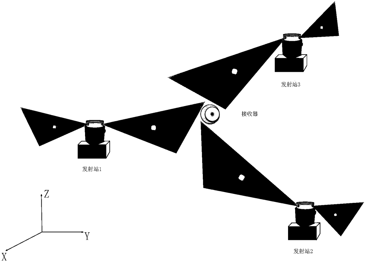 Three-dimensional coordinate reference field indoor space measuring, positioning and scanning light face calibration method