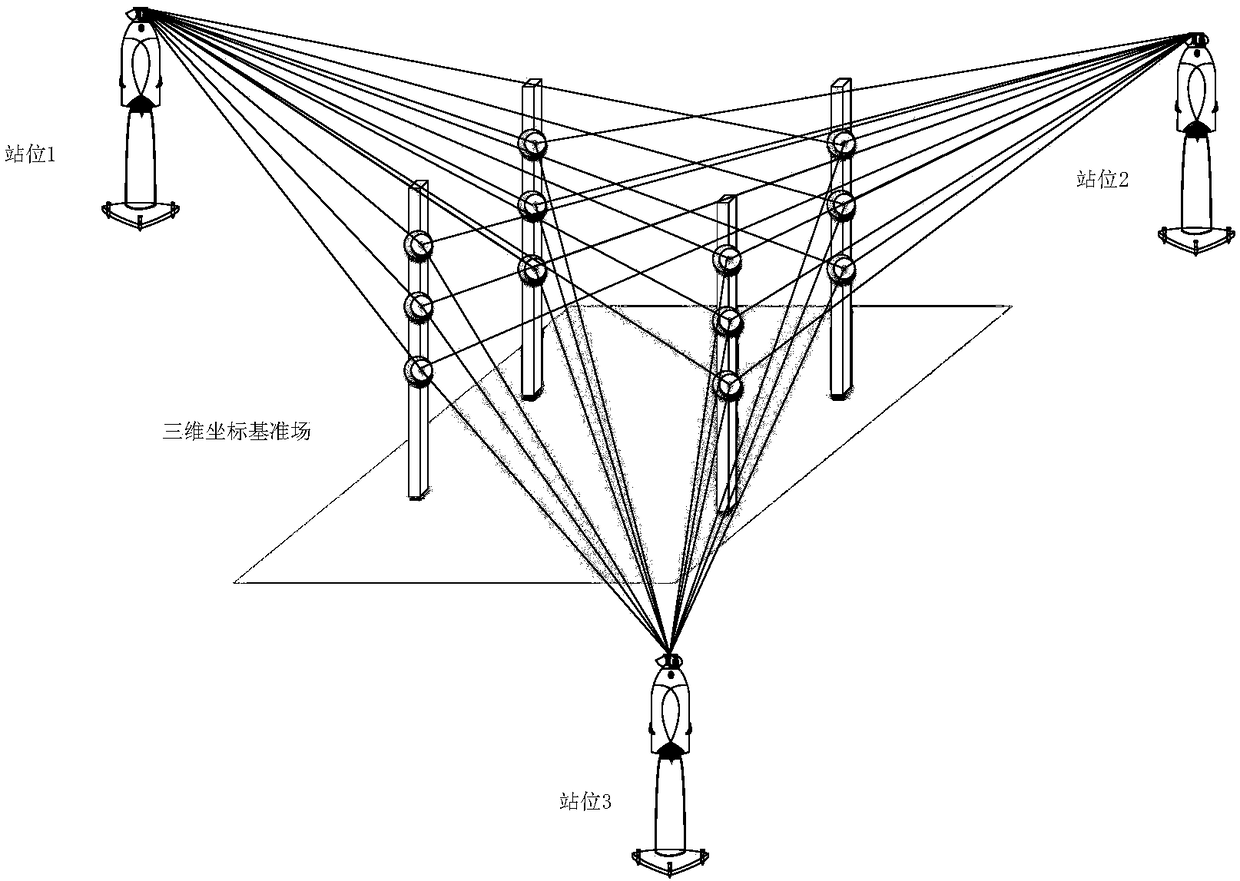 Three-dimensional coordinate reference field indoor space measuring, positioning and scanning light face calibration method