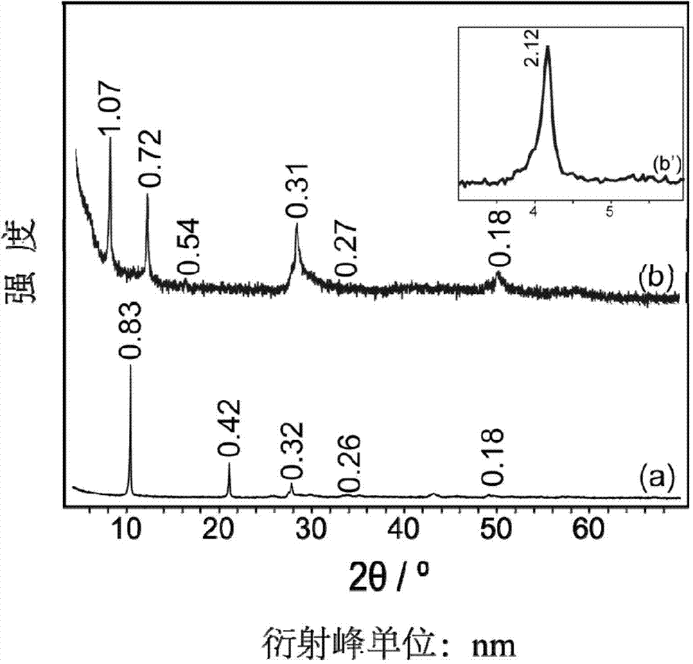 O-cumaric acid LEuH complex and synthesis method thereof